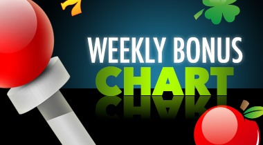 Weekly Bonus Chart