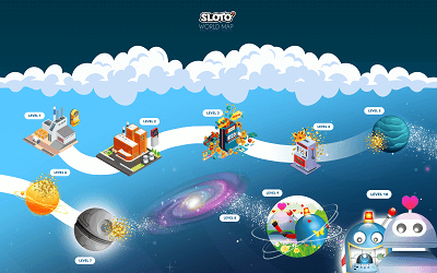 Sloto World Map