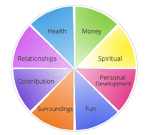 Life Wheel